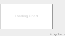 loading-chart.gif