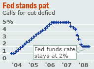 http://i.mktw.net/newsimages/news/infographics/fed_funds_rate/ffr-20080916-191.gif