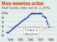 interest rates