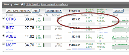 How do you check the current Marketwatch stock quotes?
